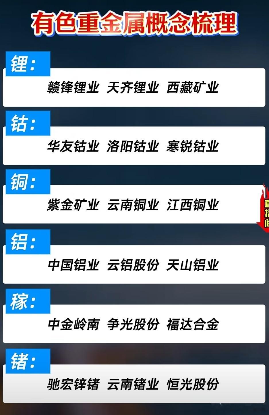 有色重金属概念股梳理A股 ​​​