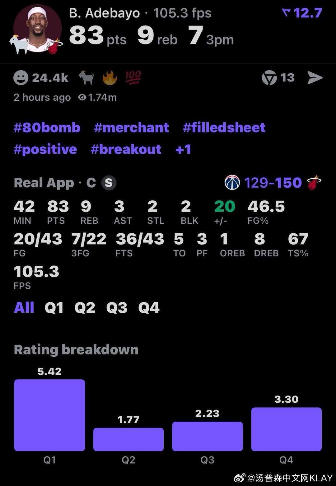 今天见证历史了，预测最终热巴能得多少分 两队现在在互相砍，战术鬼才 ——————