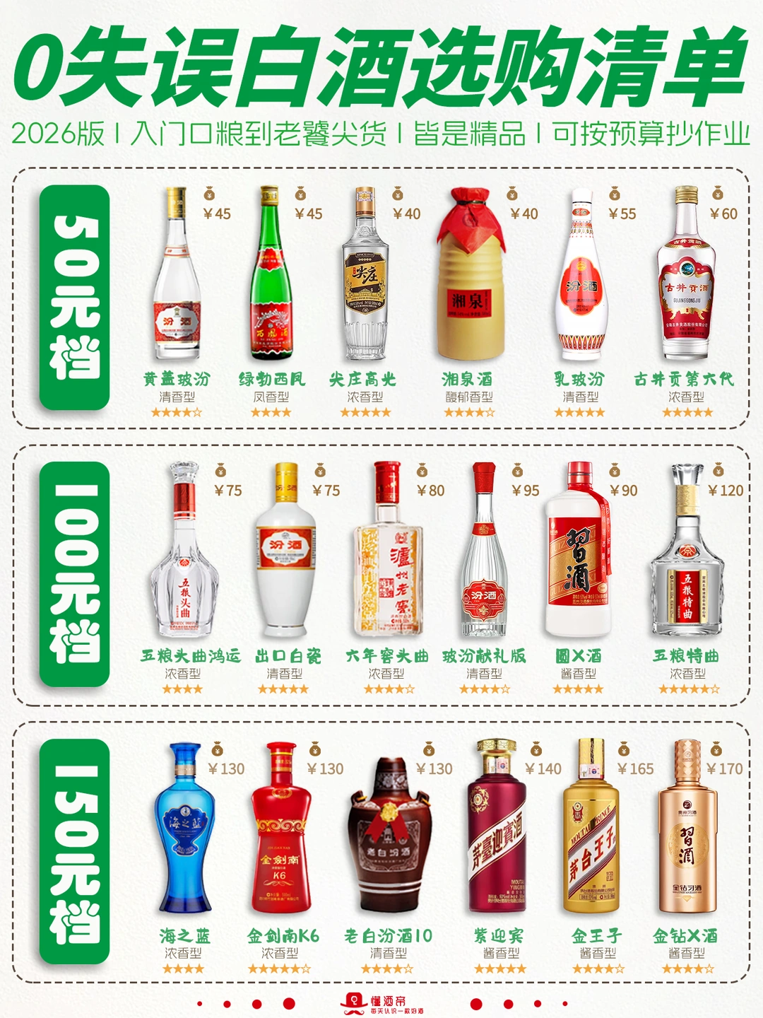 0失误的白酒清单🍶可以直接抄作业✅收藏