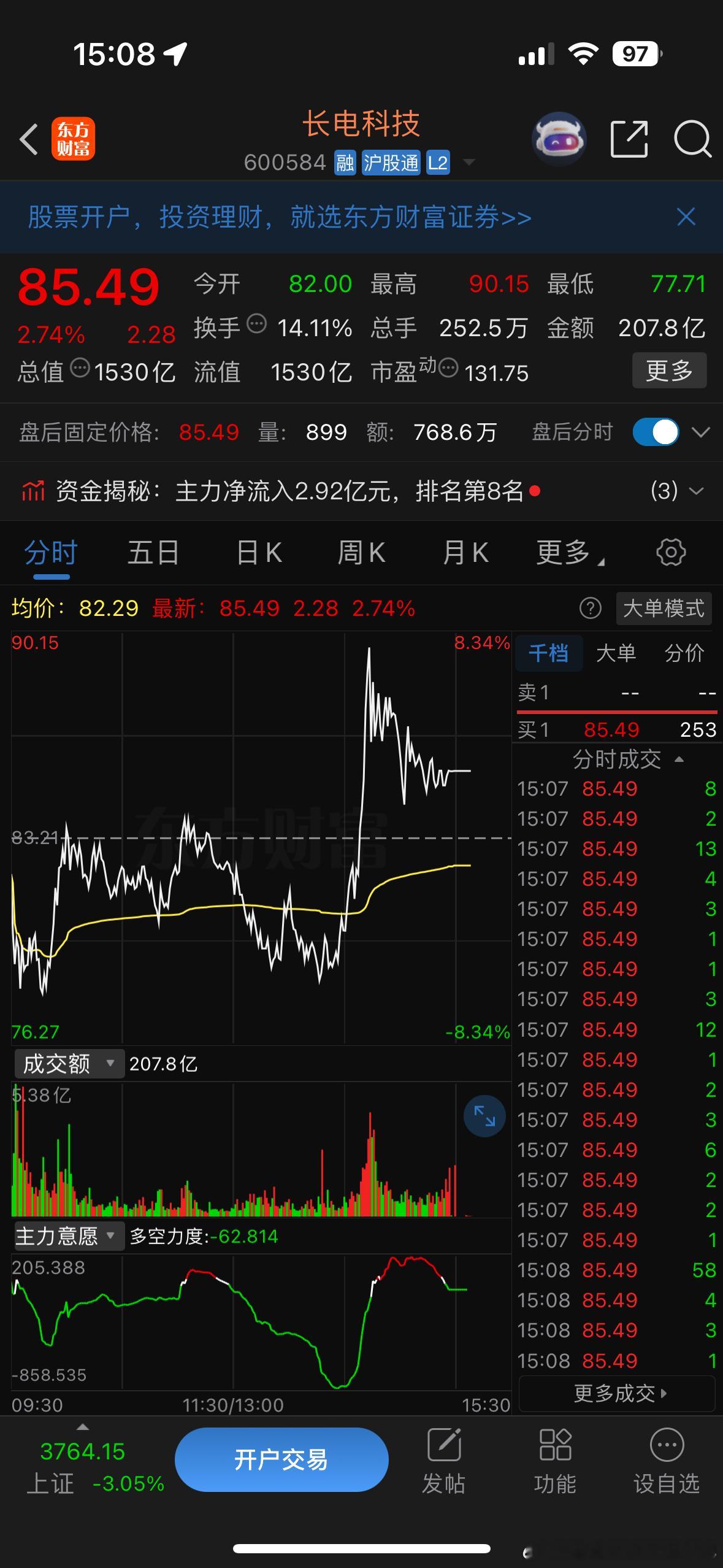 长电今天给了点惊喜起码今天点火了，下周先进封装会不会跟 