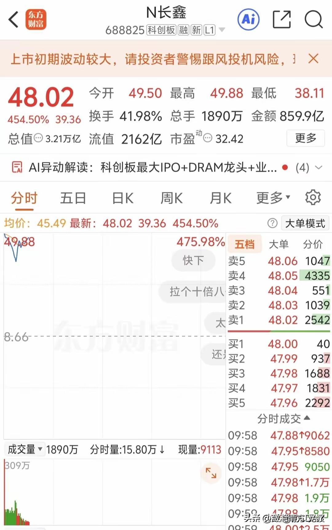 对于中签长鑫的普通投资者来说，今天肯定是充满矛盾的一天，开盘就暴涨了487％，后