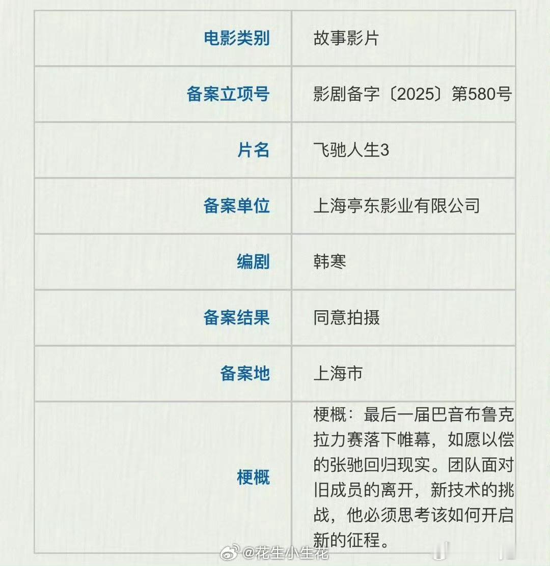 飞驰人生3我以为第2部结束就没得拍了，结果还有第3部[笑cry] ​​​
