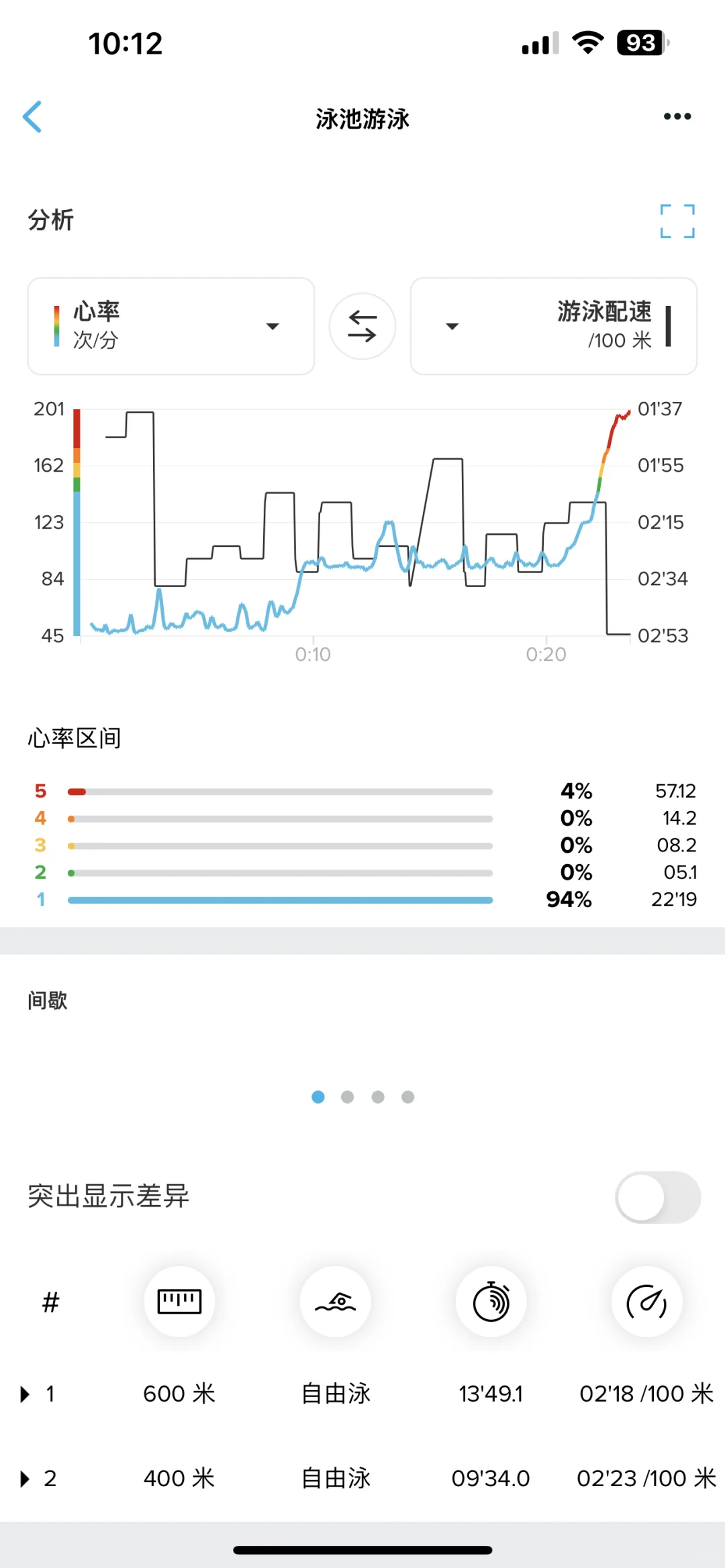 43岁晨练打卡第53天｜起晚了且游不动🥲