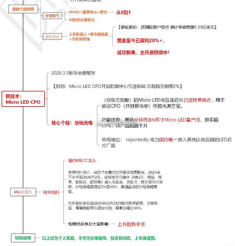 新技术MPO，京东方与康宁的合作，从0-1的方向 