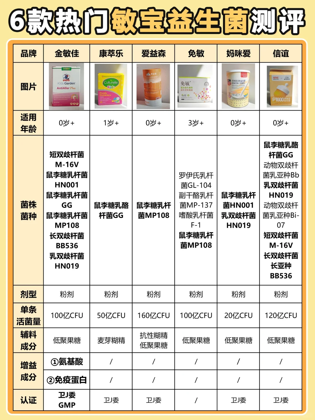 拒绝跟风！热门儿童益生菌买对不买贵❗