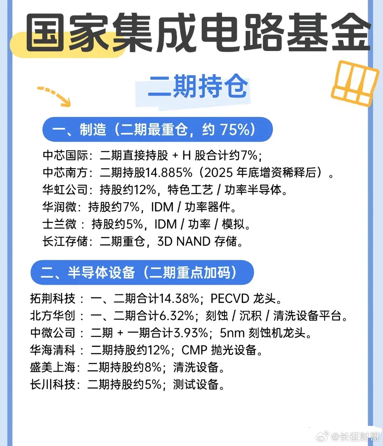 芯片卖爆了！首次出口破2160亿美元（同比翻倍），越制裁越强大！8月7日海关甩出