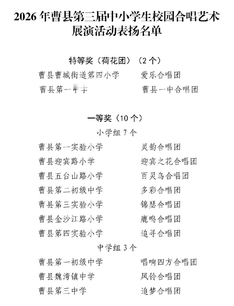 2026年曹县第三届中小学生校园合唱艺术展演活动表扬名单

特等奖（荷花团）（2
