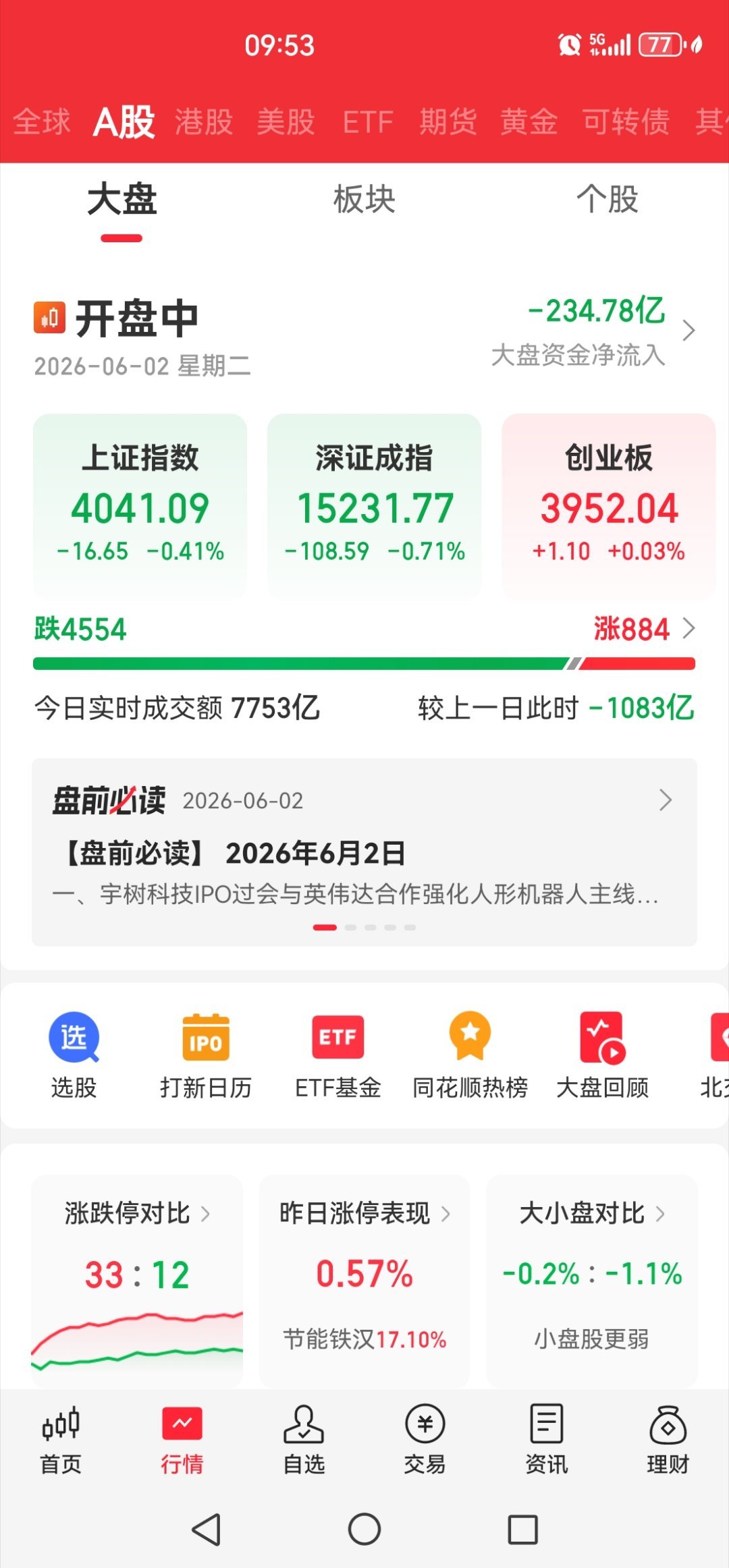 妈呀，大盘跌成这样了！ 