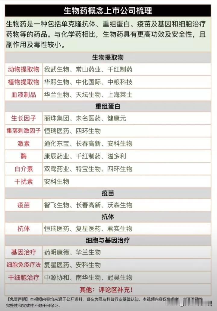 医药生物行业细分龙头盘点，以及40家国资控股的医药医疗概念股票名单！
（1）国资