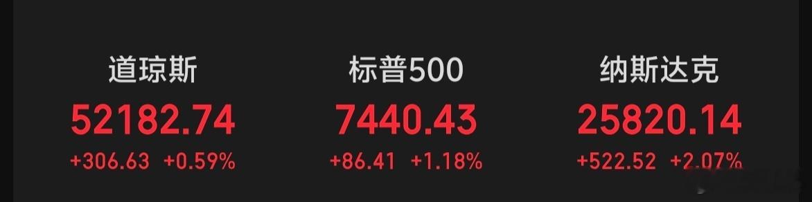 隔夜美股三大指数全线上涨～～～影响大A开盘。 