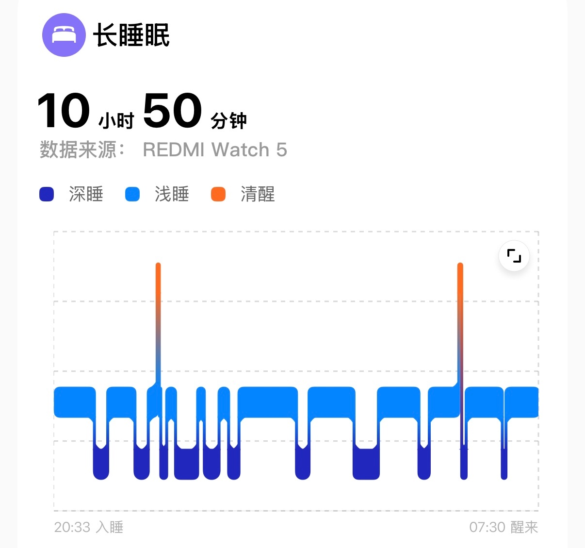 挖槽 一夜无梦睡的好爽啊 