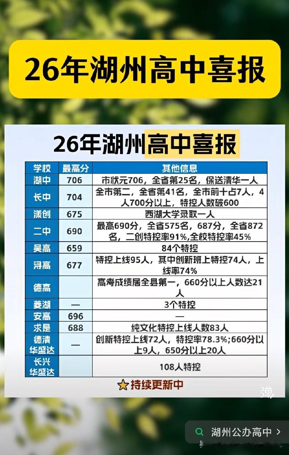 二中看来
没落了啊
2025好像没怎么宣传
应该考的不好[捂脸][捂脸][捂脸]
