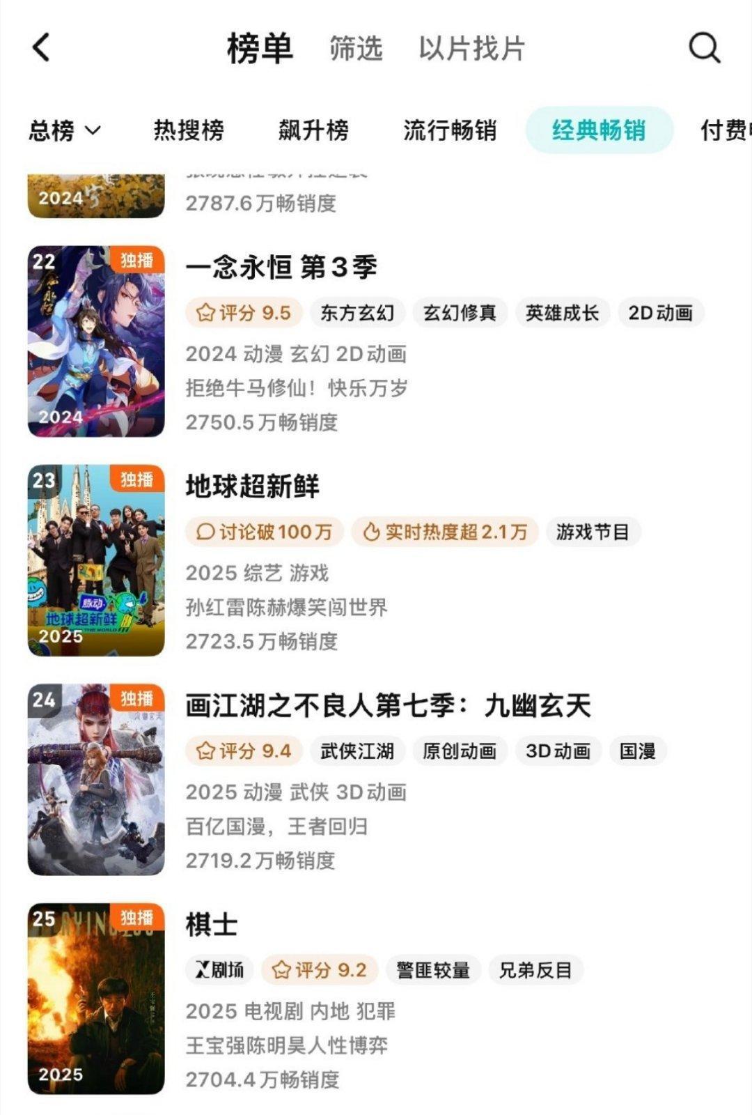 恭喜龚俊《地球超新鲜》腾讯拉新年榜再创新高达到第23名！！！龚俊爆款收割机名不虚