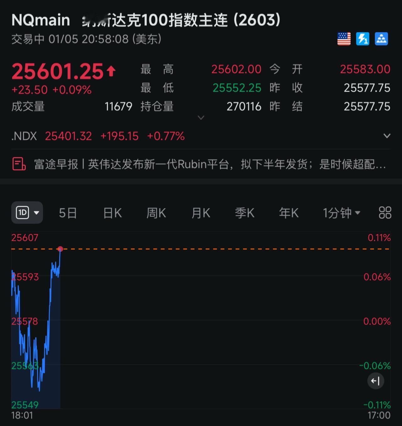 全球资产突然爆拉！先定一个小目标 交易 理财 游戏
