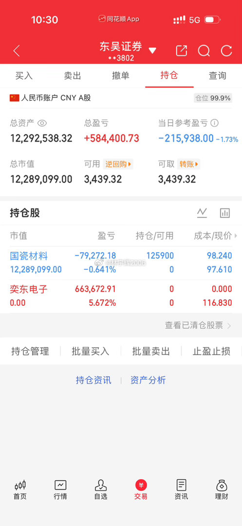 各位战友！国瓷材料300285，建议大家不要进场。我本身只是打算博弈一波超短快进