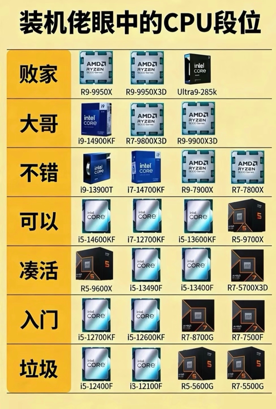 如果电脑CPU也有段位… 