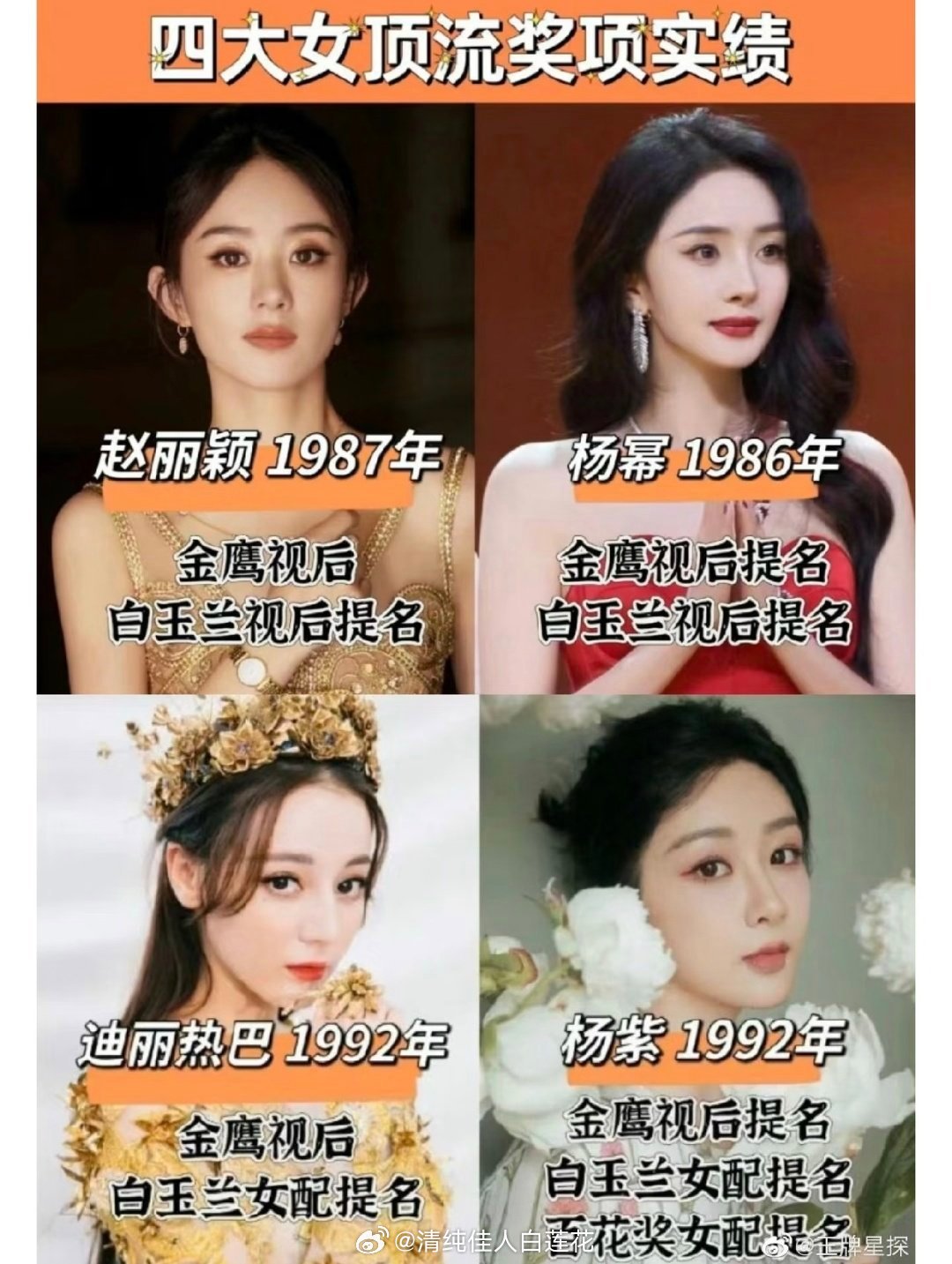 网传白玉兰最佳女主初选投票 今年白玉兰最大看点就是：1、85花两大top杨幂赵丽