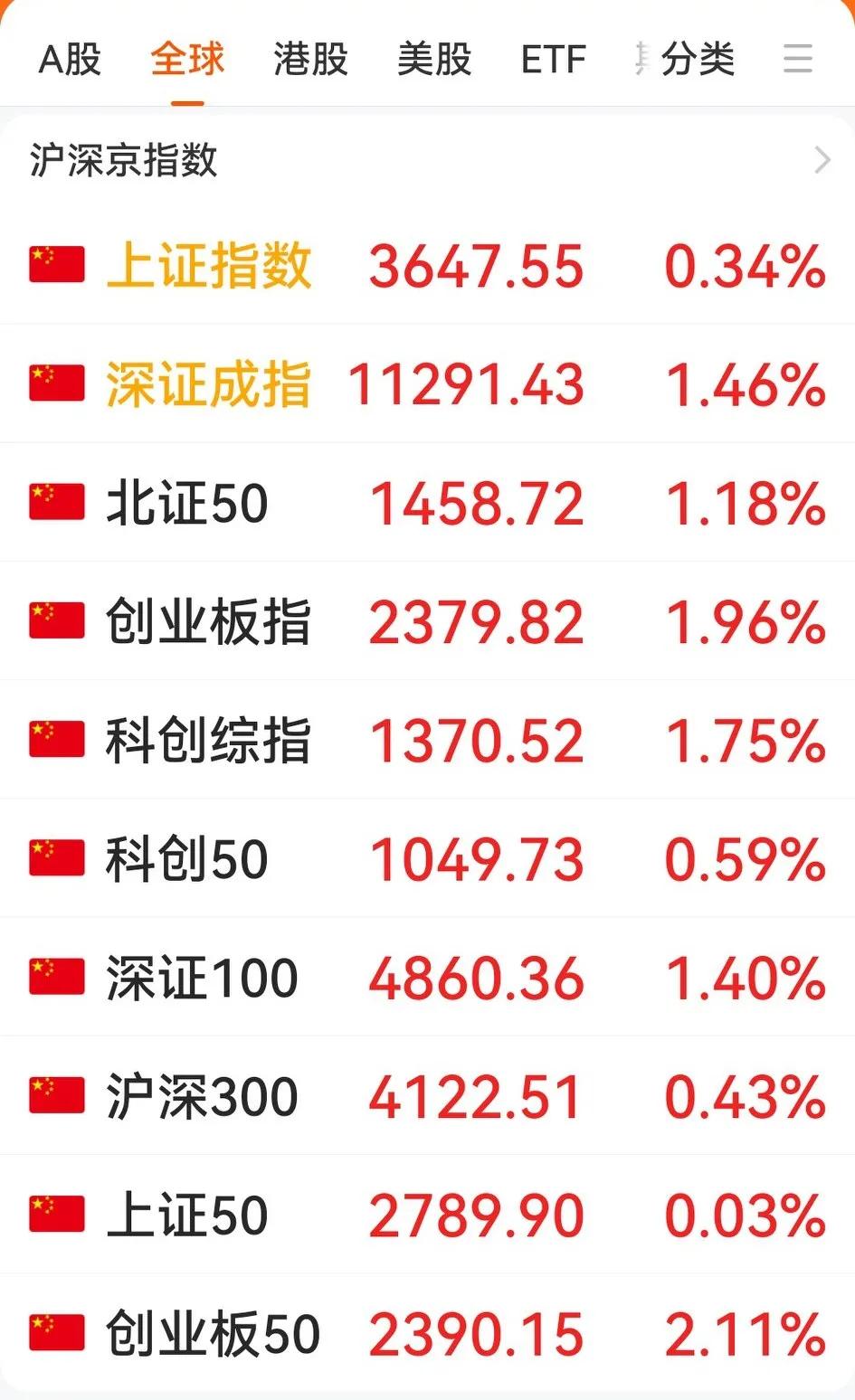 任泽平与但斌互怼之后，股民就纷纷站队“凸教授归来”与“梦若神机”的PK。

凸教