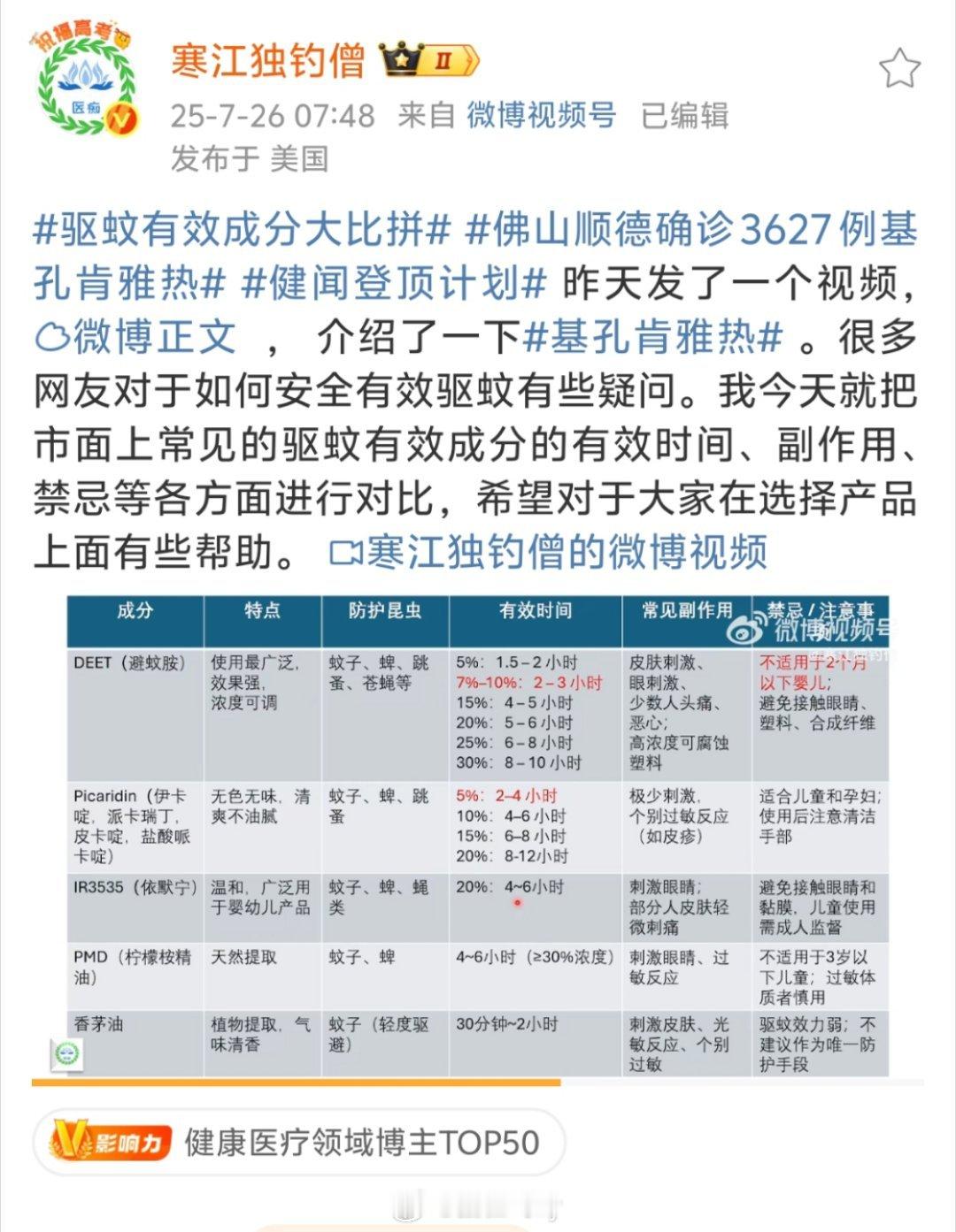 照着图片说明买产品就行转发自驱蚊有效成分大比拼佛山顺德确诊3627例基孔肯雅热健