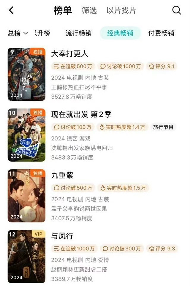 九重紫腾讯年榜升至11位九重紫登腾讯拉新年榜11位 由孟子义、李昀锐主演的《九重