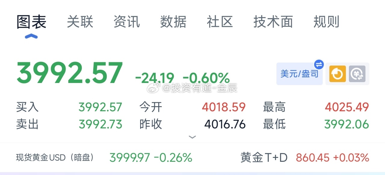 兄弟们，给你们安排一波福利丹，现在直接哆进去，目标4020  4050  410
