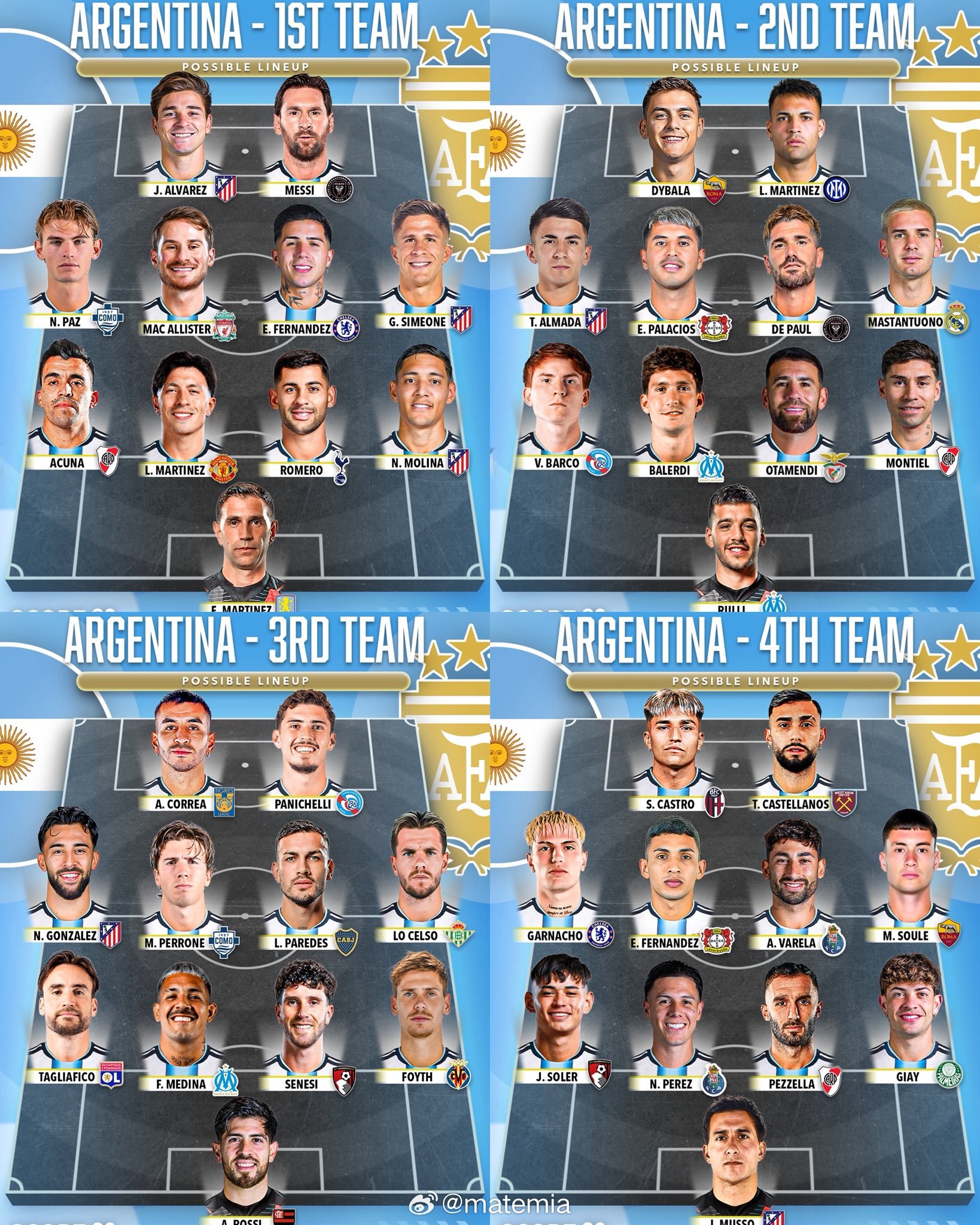 阿根廷球迷俱乐部 🏆🇦🇷 目前阿根廷国家队可以派出四套首发阵容 !大家有什