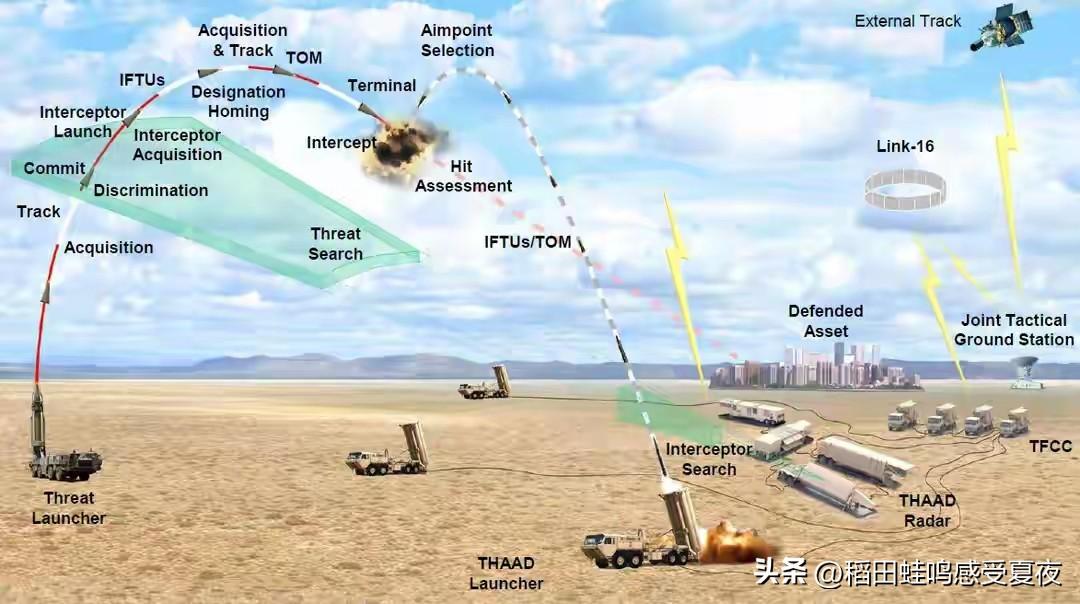 美军反导王牌被打废，特朗普释放停战信号，态度依然高高在上