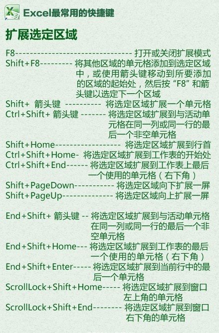 excel表格进阶技能[赞] ​​​