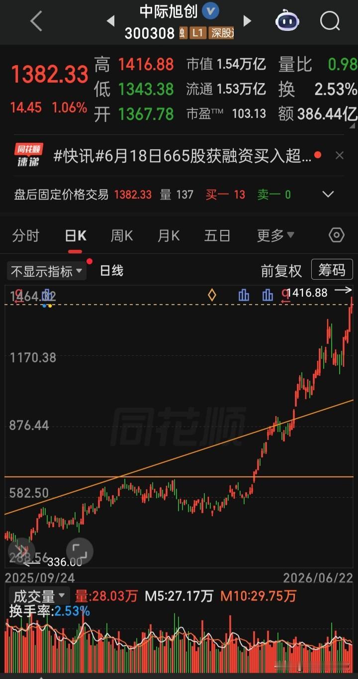 【每日观察2026.06.22】“牛市旗手”大金融午后集体拉升行动，上证再上41