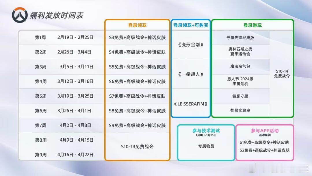 守望先锋 你知道的ow从来没有关服，要不然我中间的神话皮肤哪里来的 