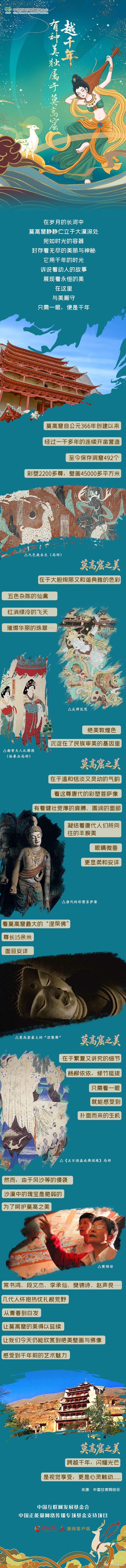 壁画里的中国 【何以中国·壁画里的中国】长图|越千年，有种美独属于莫高窟甘肃的后