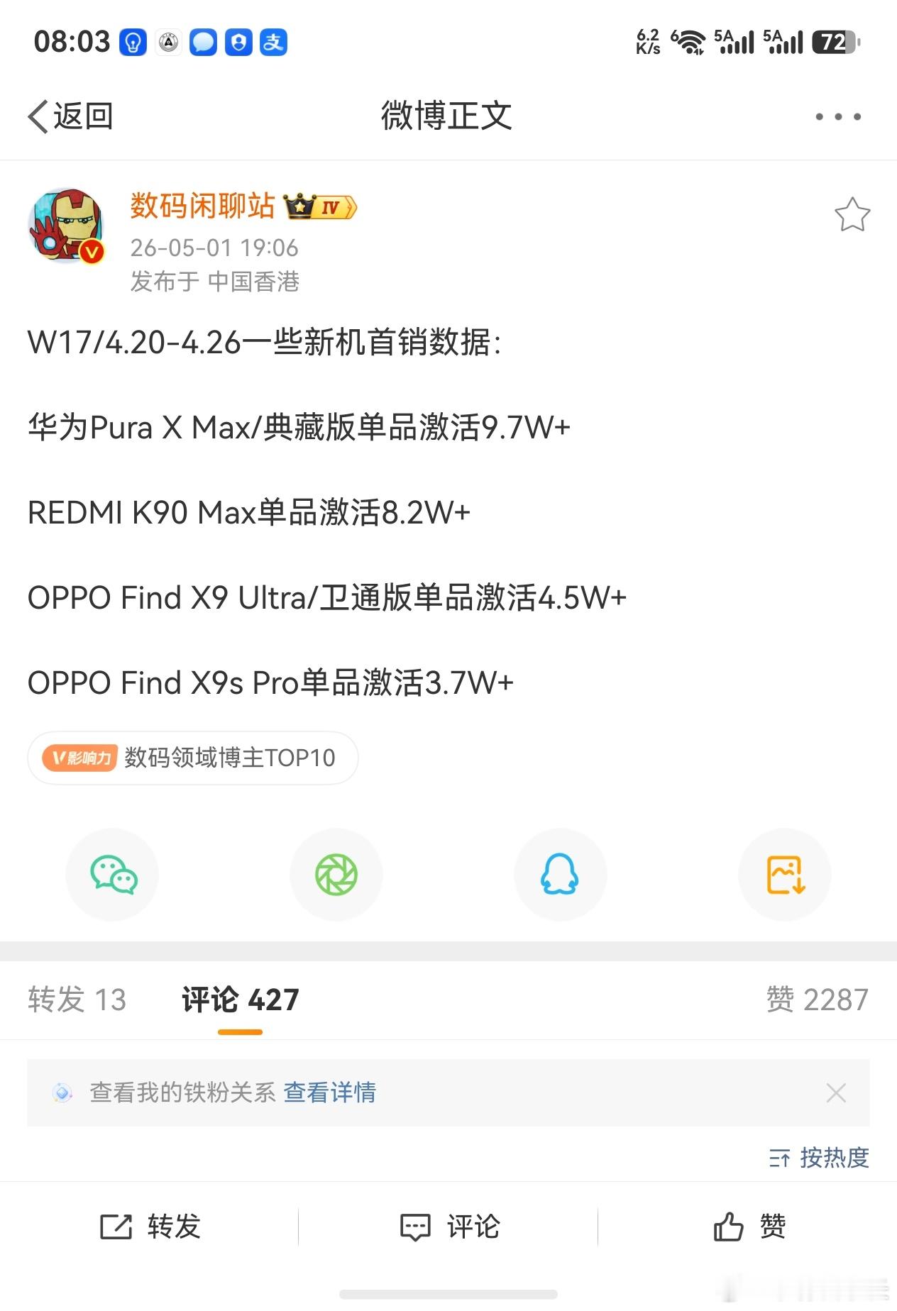 华为Pura X Max首销居然比红米K90Max还多，这特么可是一万一起售的机