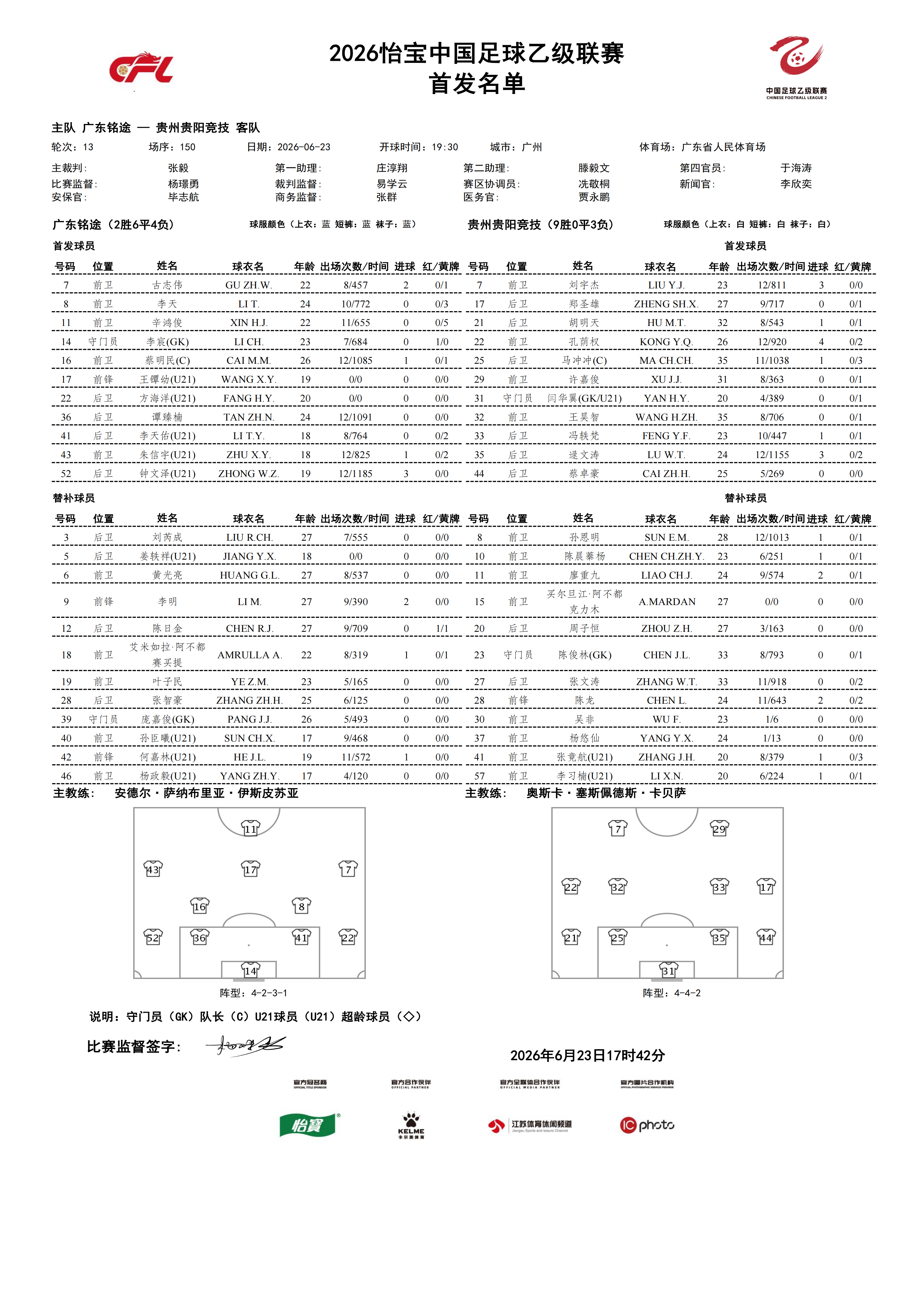2026怡宝中乙联赛第十三轮｜广东铭途VS贵州贵阳竞技今日比赛首发名单公布！中乙