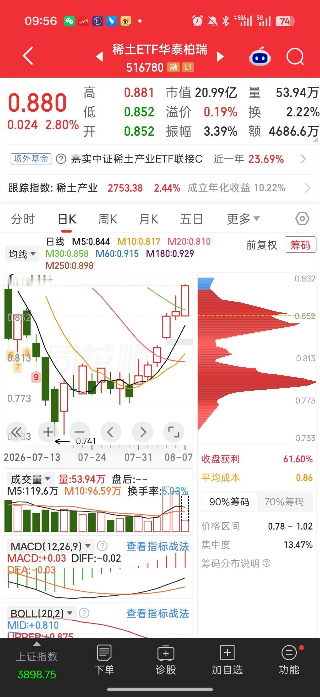 基金 美滋滋稀土 有色 黄金 冲冲冲兄弟们 跟上没  喊了稀土 有色 黄金 都是