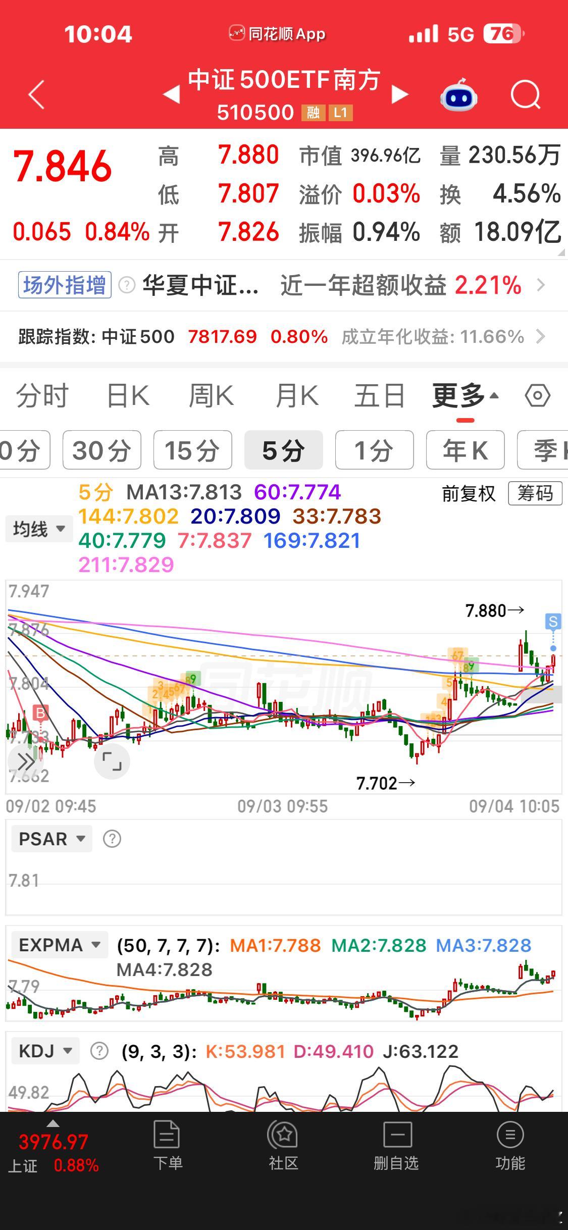 上次加仓的全部止盈，后面又能休息几天 ​​​