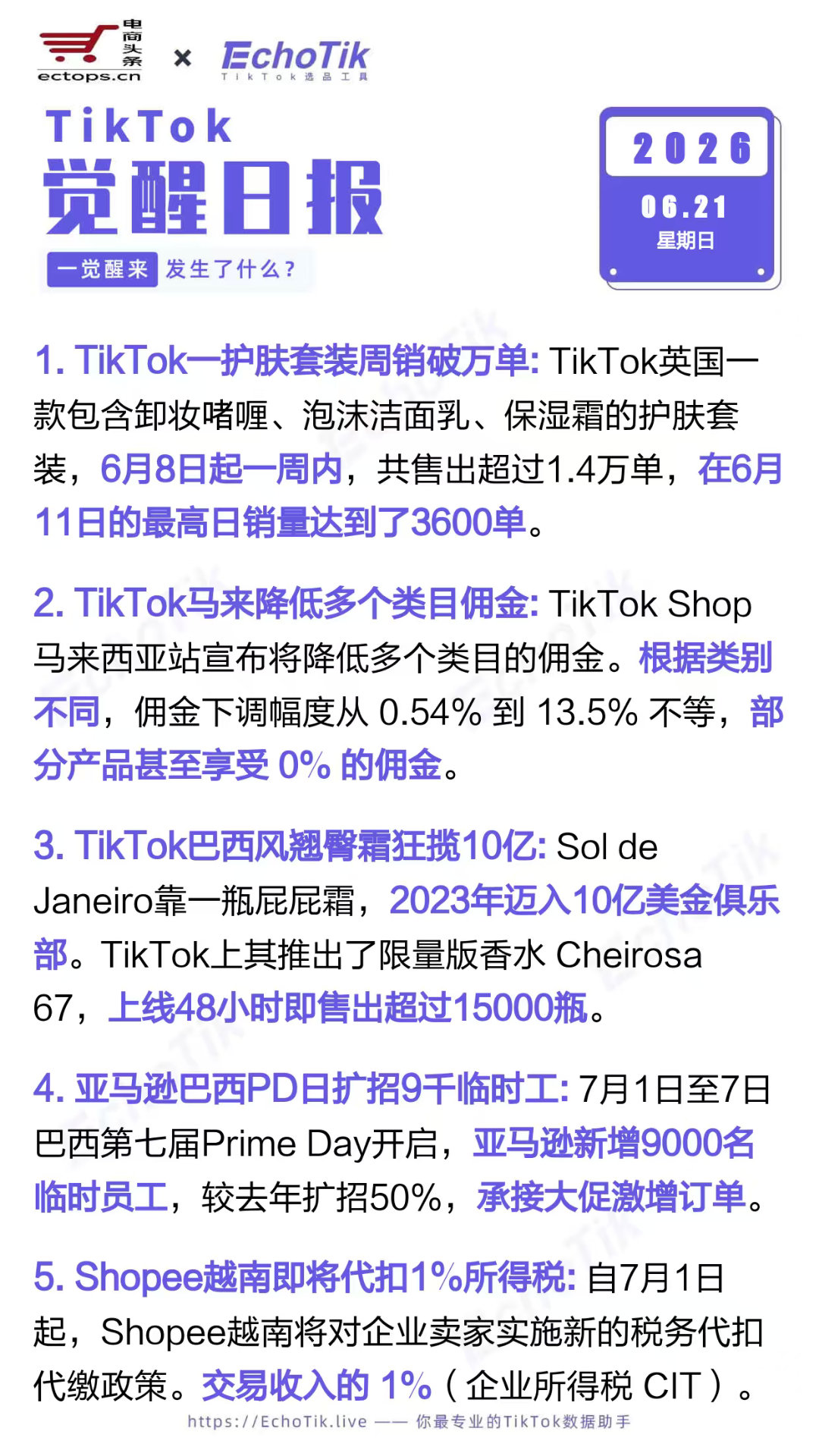 TikTok跨境电商日报 2026-06-211. TikTok一护肤套装周销破
