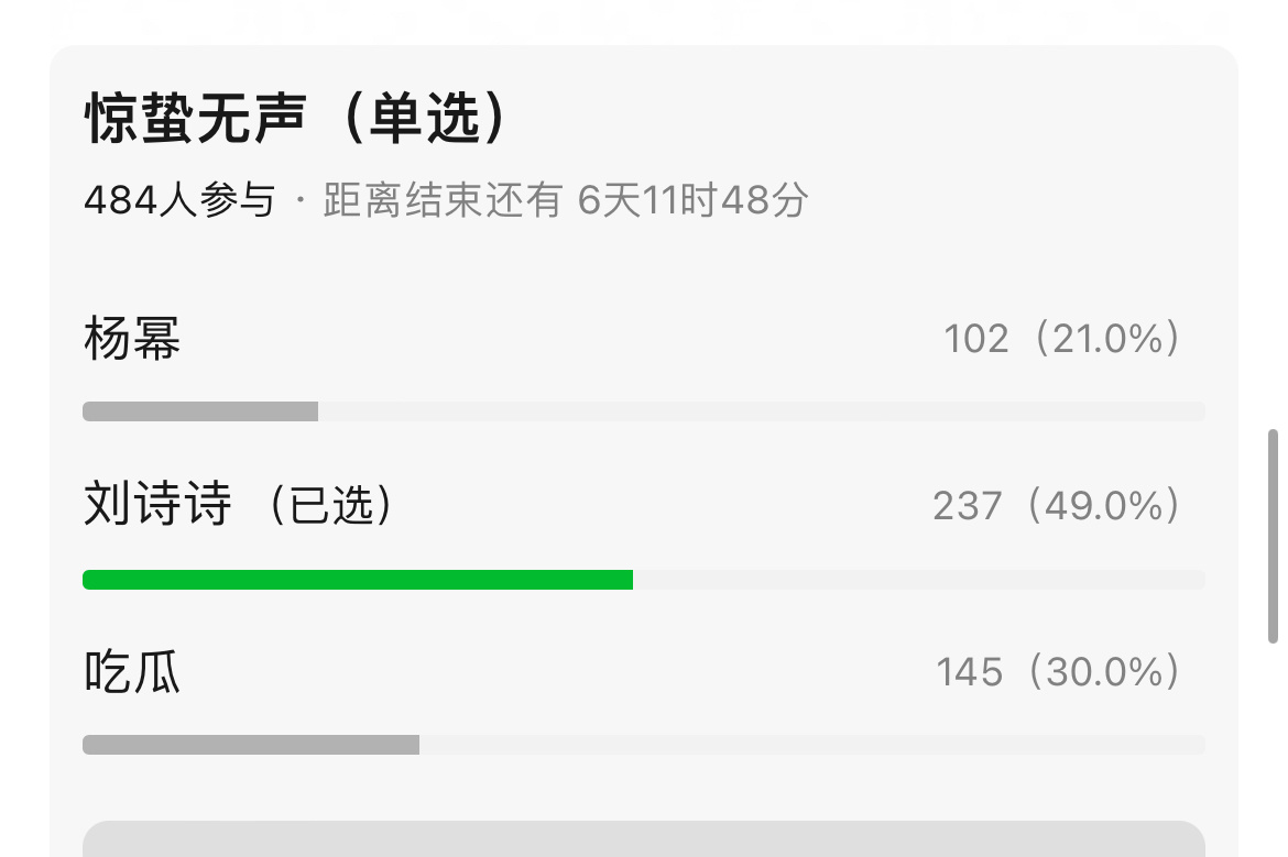85花同台竞技，谁的演技最好？投票结果：刘诗诗＞杨幂刘诗诗＞唐嫣赵丽颖＞杨幂刘亦