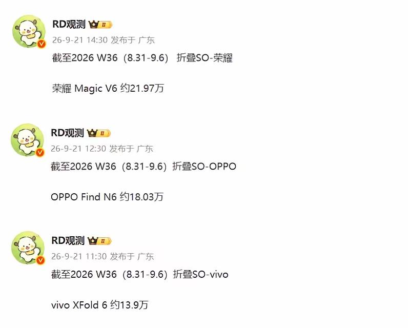 大折叠安卓第一这个位置荣耀已经连续坐庄很久了，这次小米的中折叠销量不错，不知道算