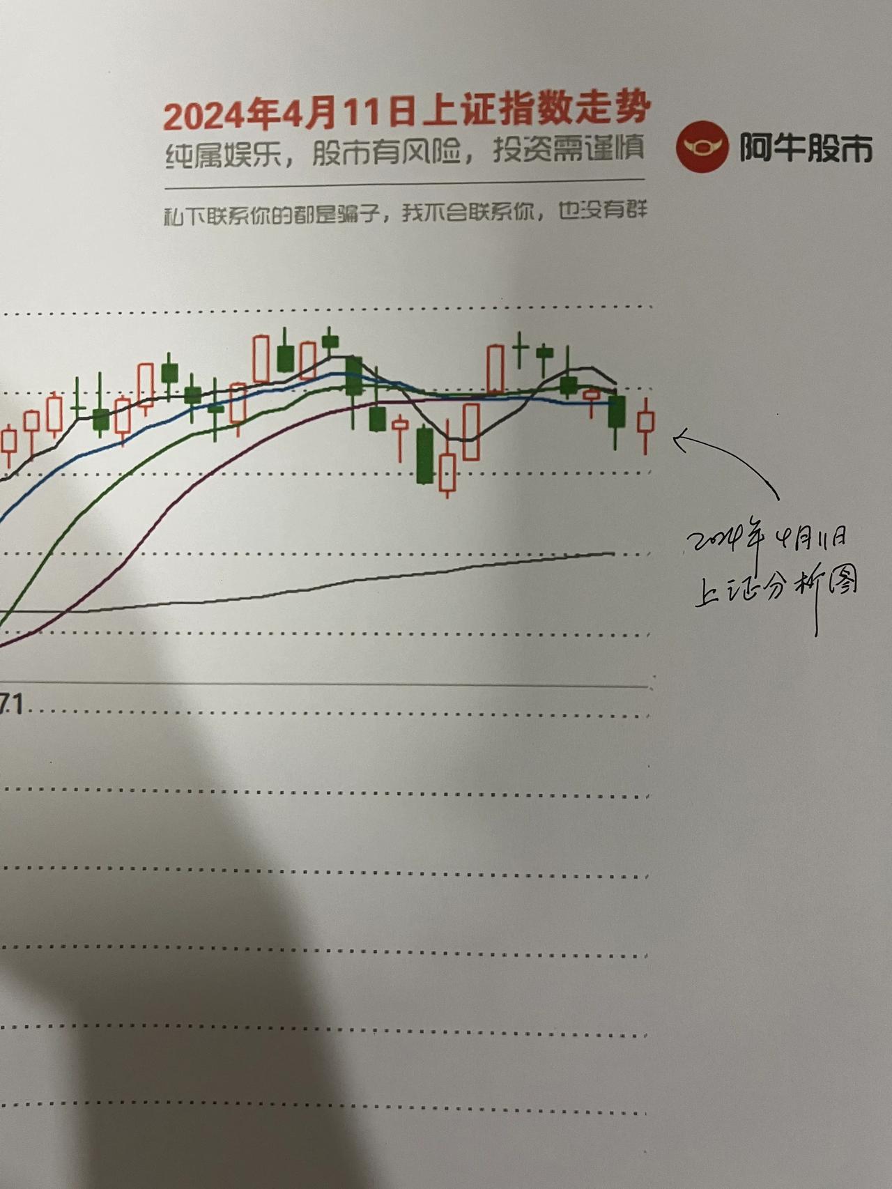 午评，

第一，朋友们，大盘如期反弹，早盘开盘，受到外围的影响直接低开到3013
