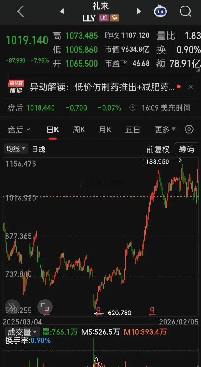 【2026.02.05】美国至1月31日当周初请失业金人数23.1万人，预期21