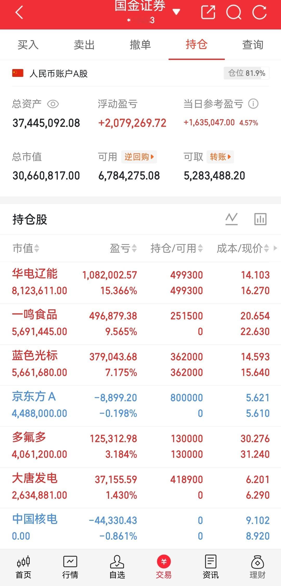 持仓复盘今日账户单日收益4.57%，当前仓位81.9%。📊现有持仓明细：1. 