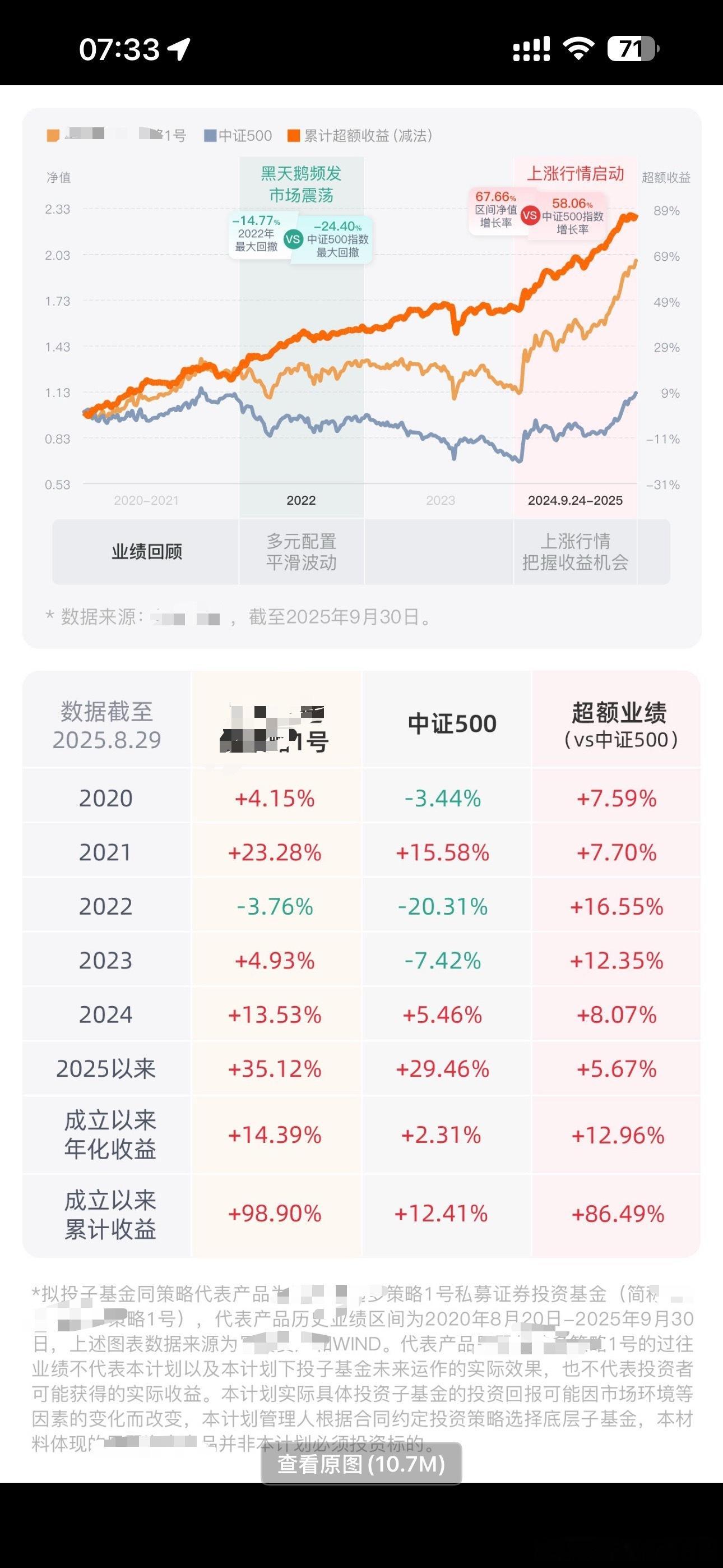 客户经理给我发的产品业绩是某私募中证500指增策略（业绩还只到去年9月，营销材料
