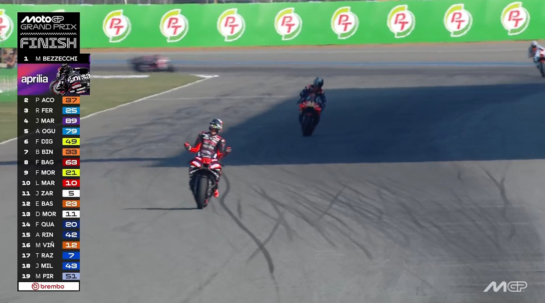 贝塞奇轻松拿下了2026MotoGP泰国大奖赛 冠军，收获了生涯第7胜！阿普利亚