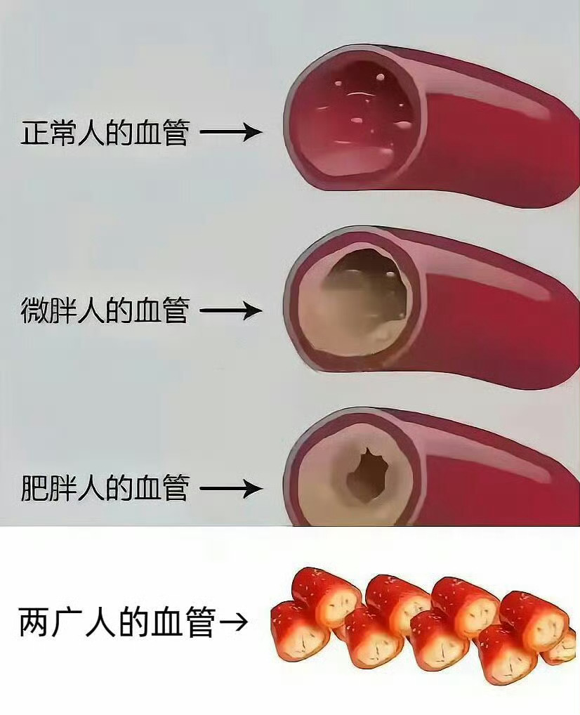 两广人才懂此图笑点。。。 ​​​