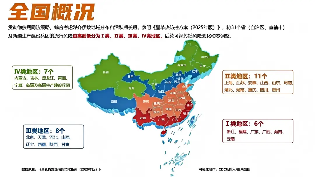 重要提醒！河南被归类为防控Ⅱ类地区。重要提醒！河南被归类为防控Ⅱ类地区...