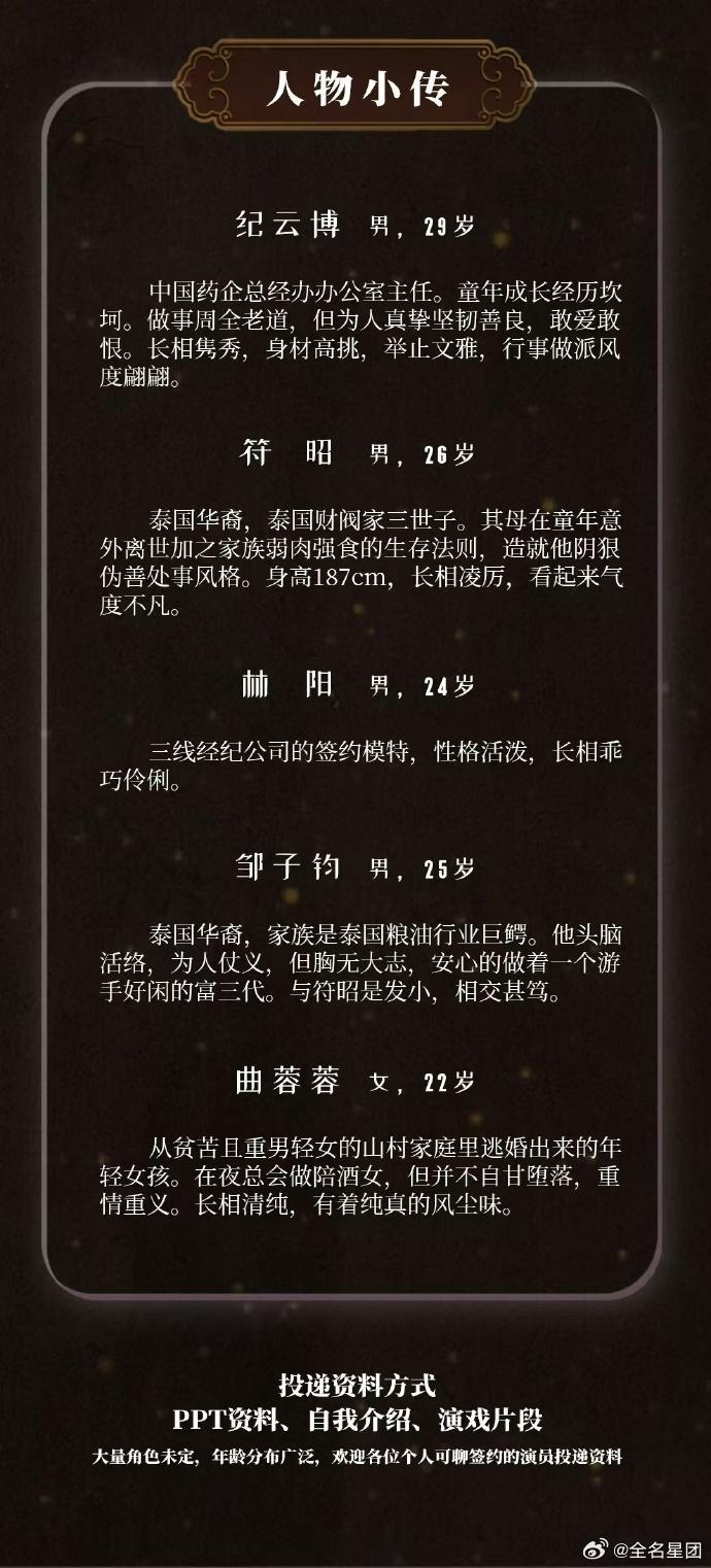 四面佛即将影视化   四面佛3月泰国开机  小说《四面佛》的影视改编剧《太阳之城