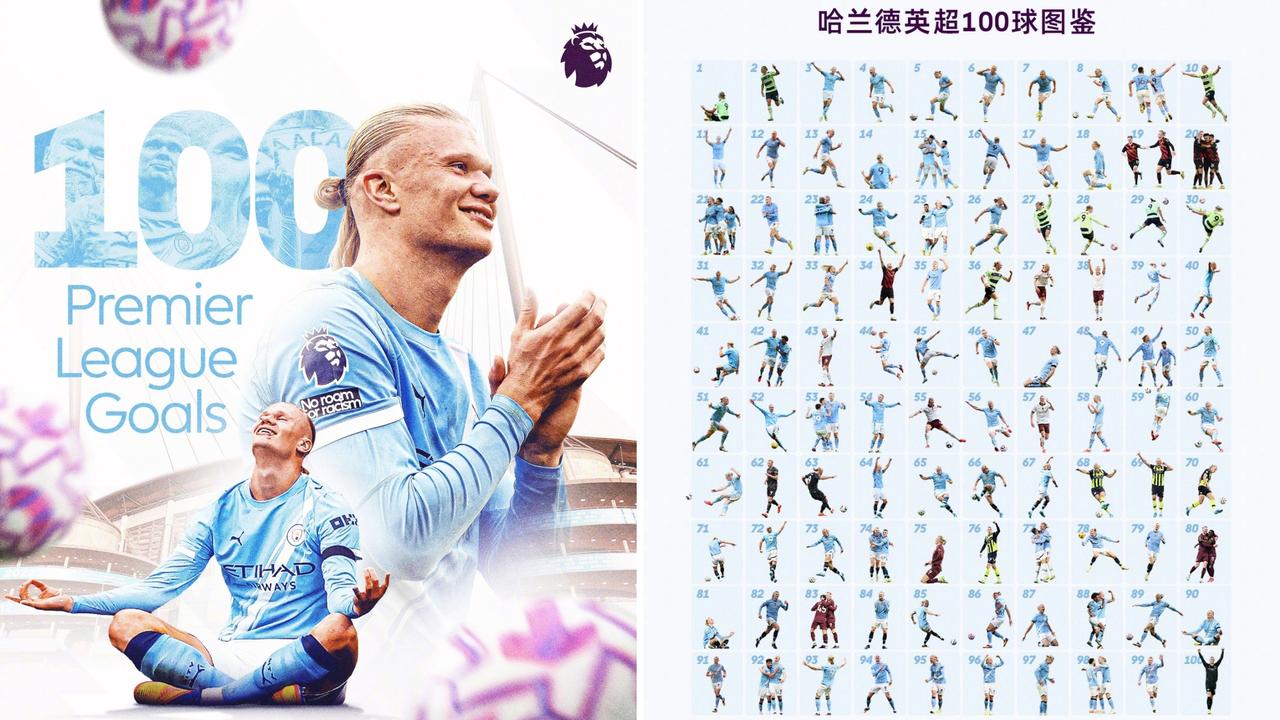 哈兰德111次出场就达成100球里程碑，成为了英超历史最快完成英超百球的球员。