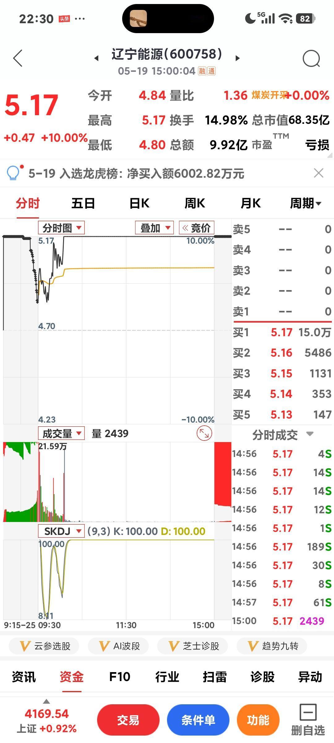 电力掀涨停潮

       今天电力有十几只股涨停，可偏偏没有我的那只，不知几