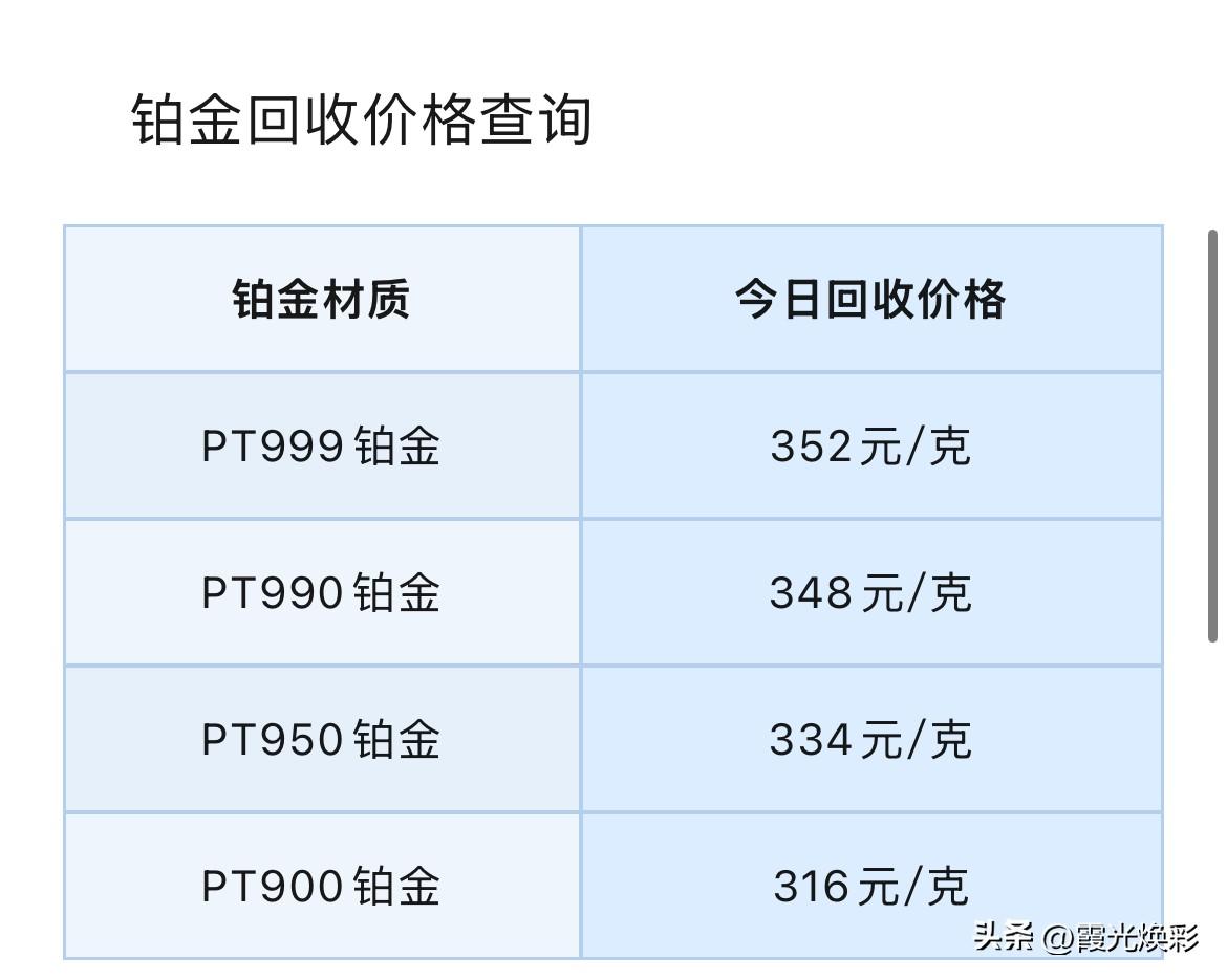 铂金、钯金回收报价！

2026年8月28号，星期五，农历七月十六。

那么先来