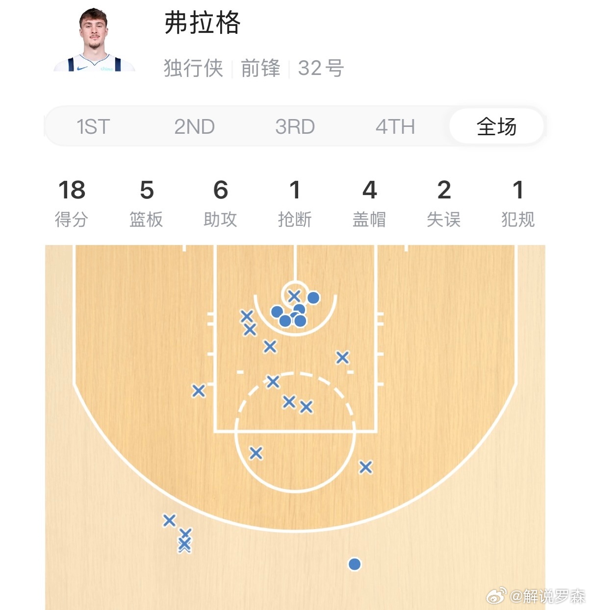 魔术这球队上限有下限也有。最后时刻落后4分，我说这比赛魔术能翻你也千万别奇怪，他